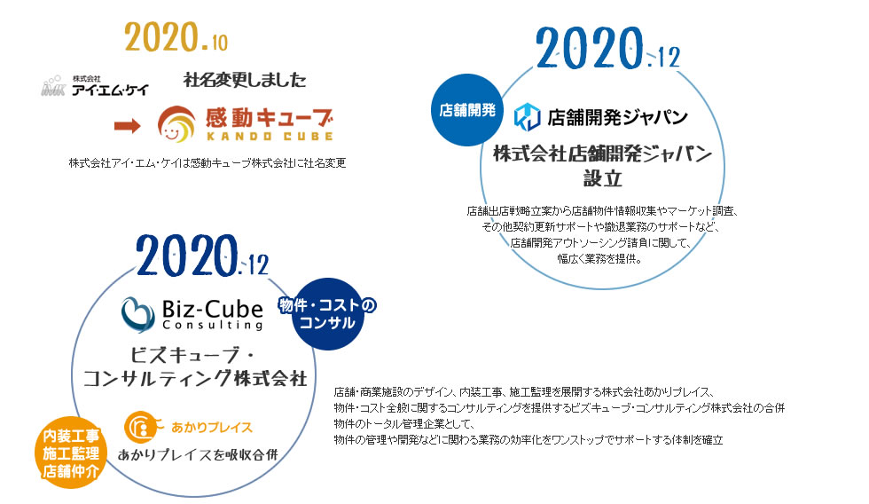 サクッ とわかるbcホールディングスグループ 採用情報 Bcホールディングス株式会社